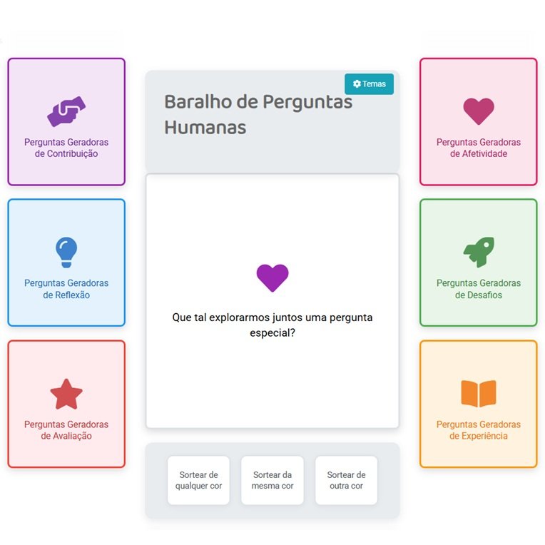 Baralho de Perguntas Humanas